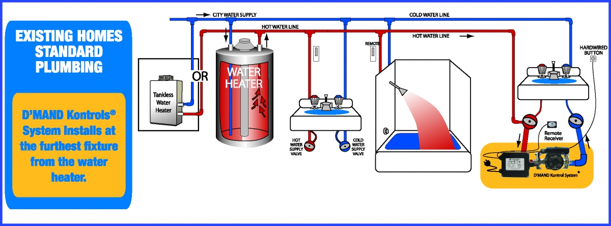 on-demand-hot-water-recirculation-systems-eco-performance-builders