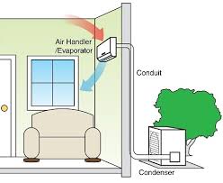 split mini air conditioner system ductless systems cooling diagram unit house works conditioning does aircon wall heating condenser room cost