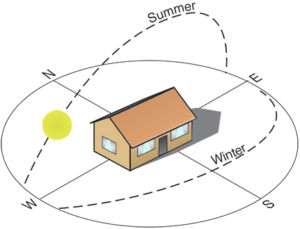 southfacingsolar