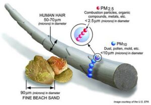 Air Quality Offenders