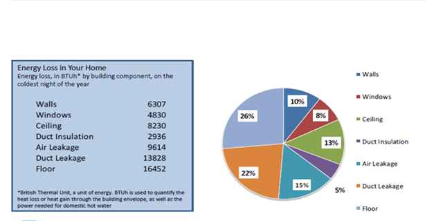 Energy Audit Report - Energy Usage Pie Graph