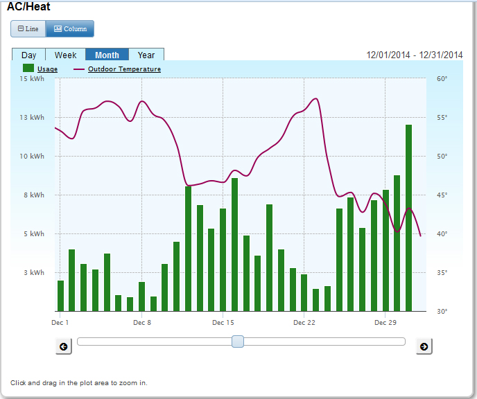 Heat Pump-Dec-with weather