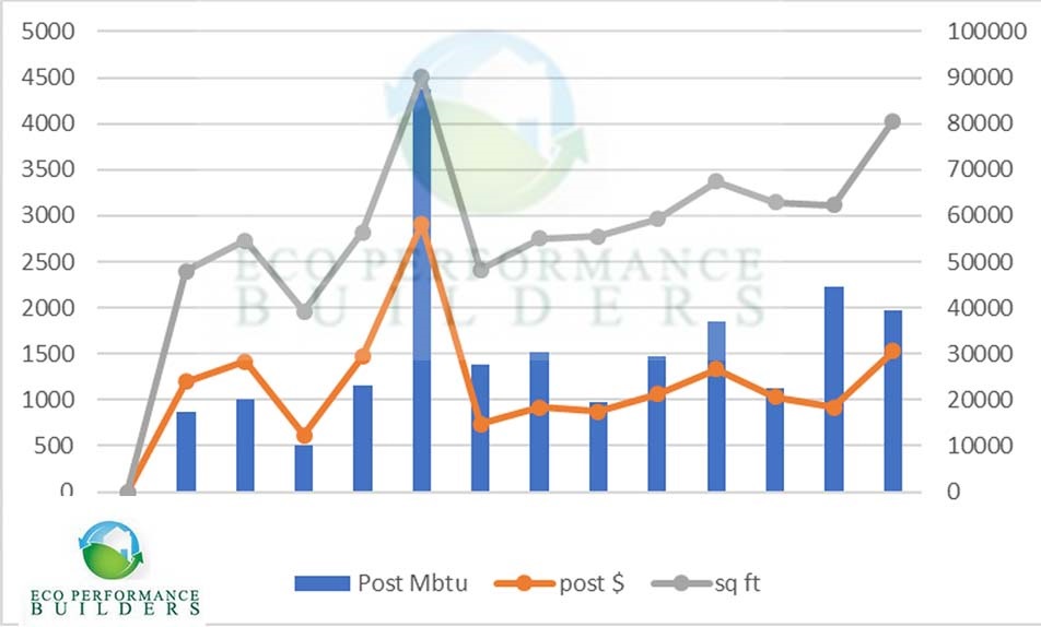 This image has an empty alt attribute; its file name is fuel-switching-electric-usage-data-5.jpg