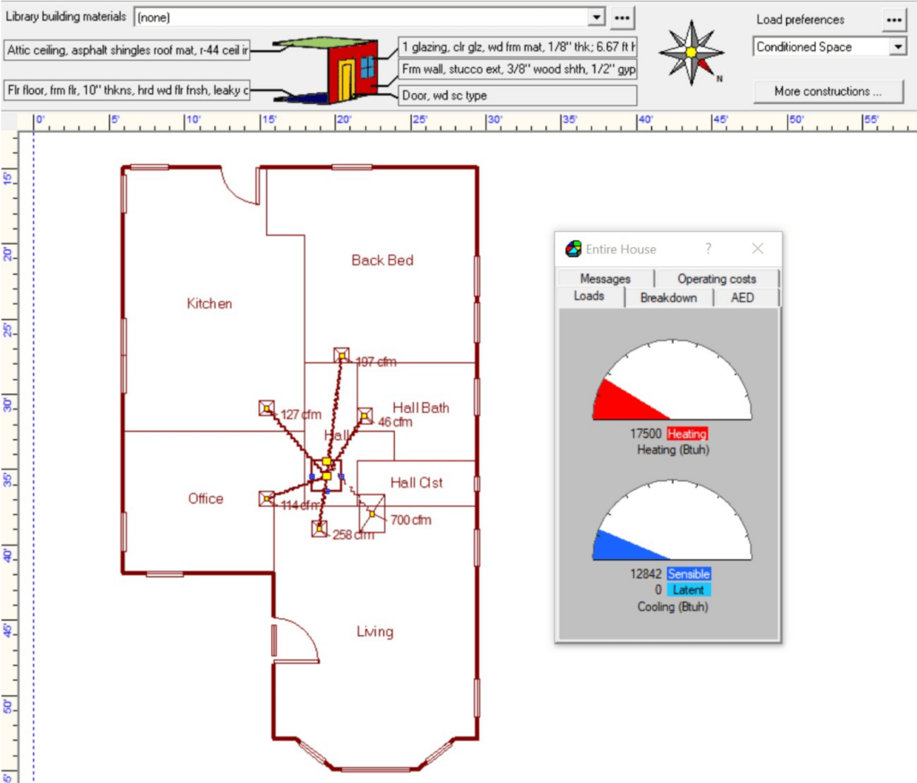 Diagram of home evaluation data