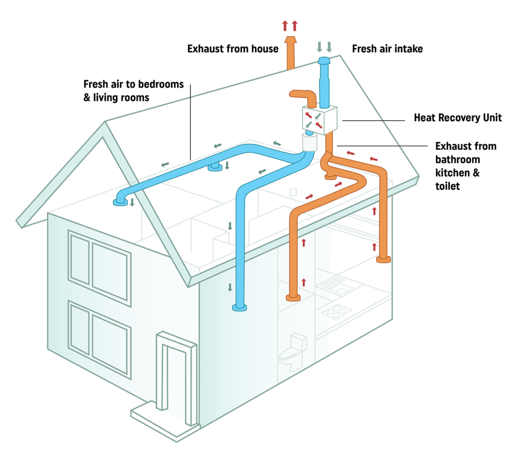 Home ventilation diagram